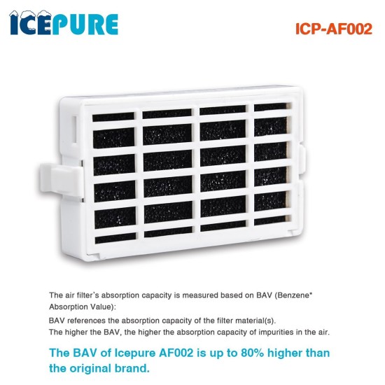 Filtr powietrza Whirlpool i Bauknecht Microban ANT001 / HYG001 firmy Icepure ICP-AF002 (3 St.) Filtr powietrza Whirlpool i Bauknecht Microban ANT001 / HYG001 firmy Icepure ICP-AF002 (3 St.)
